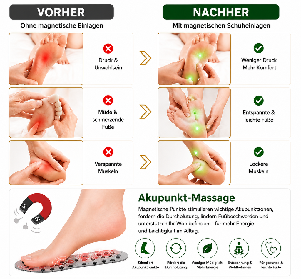 Magnetische Schuheinlagen – Zuschneidbare Komfort-Einlegesohlen mit Magnetelementen | Atmungsaktiv | Für Damen & Herren | S&A Essentials